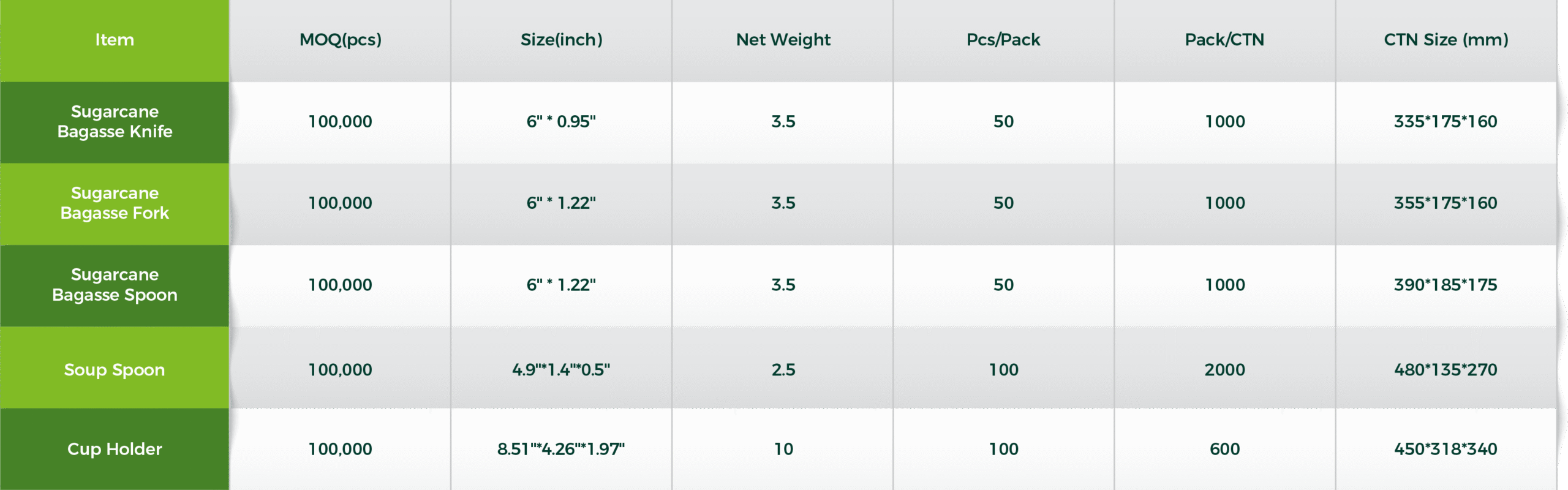 Foodware Essentials Parameters