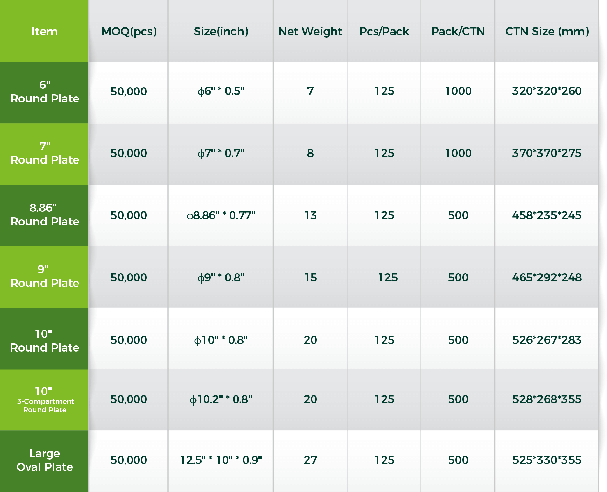 round plate list detail form