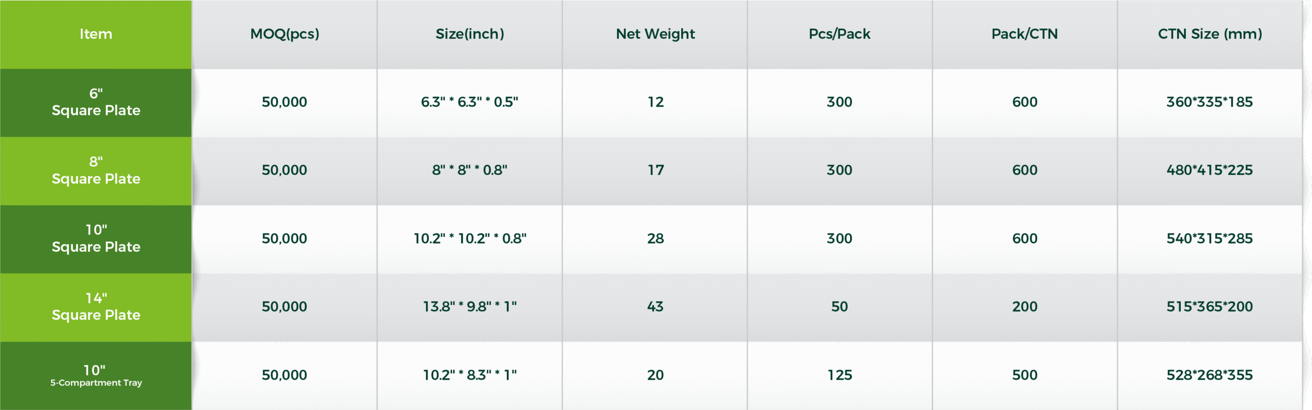 square plate details form