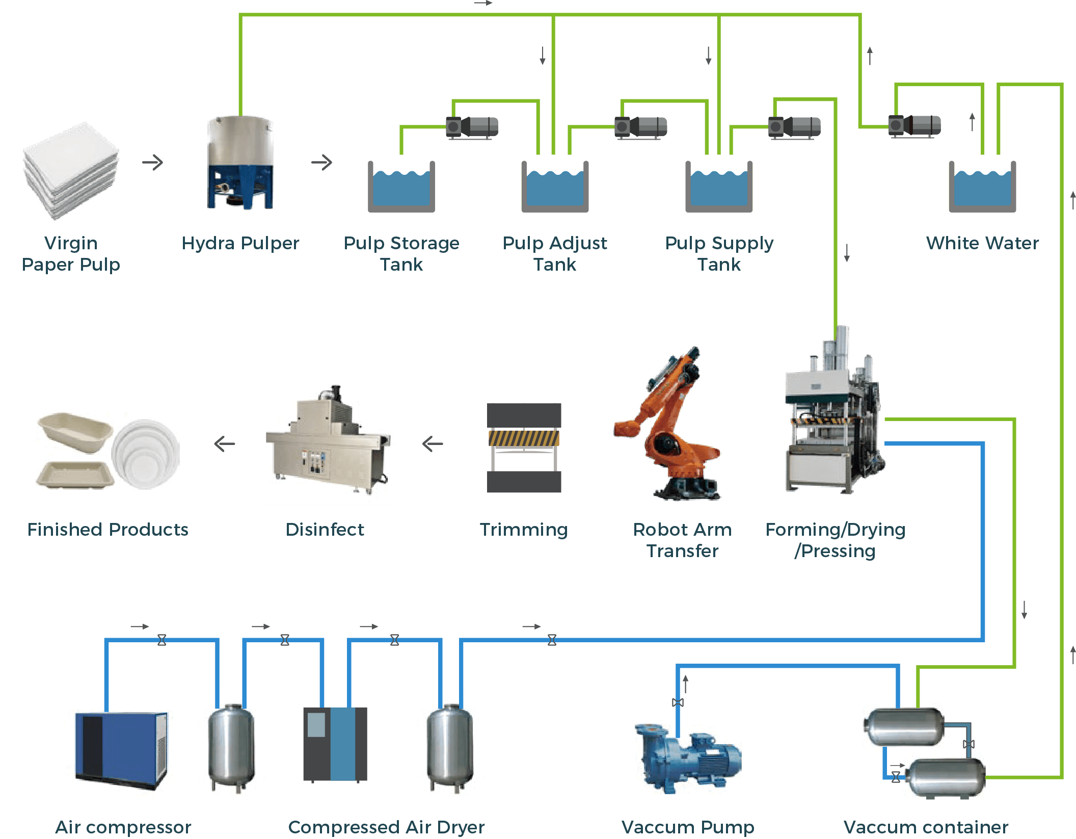 mida production process main img