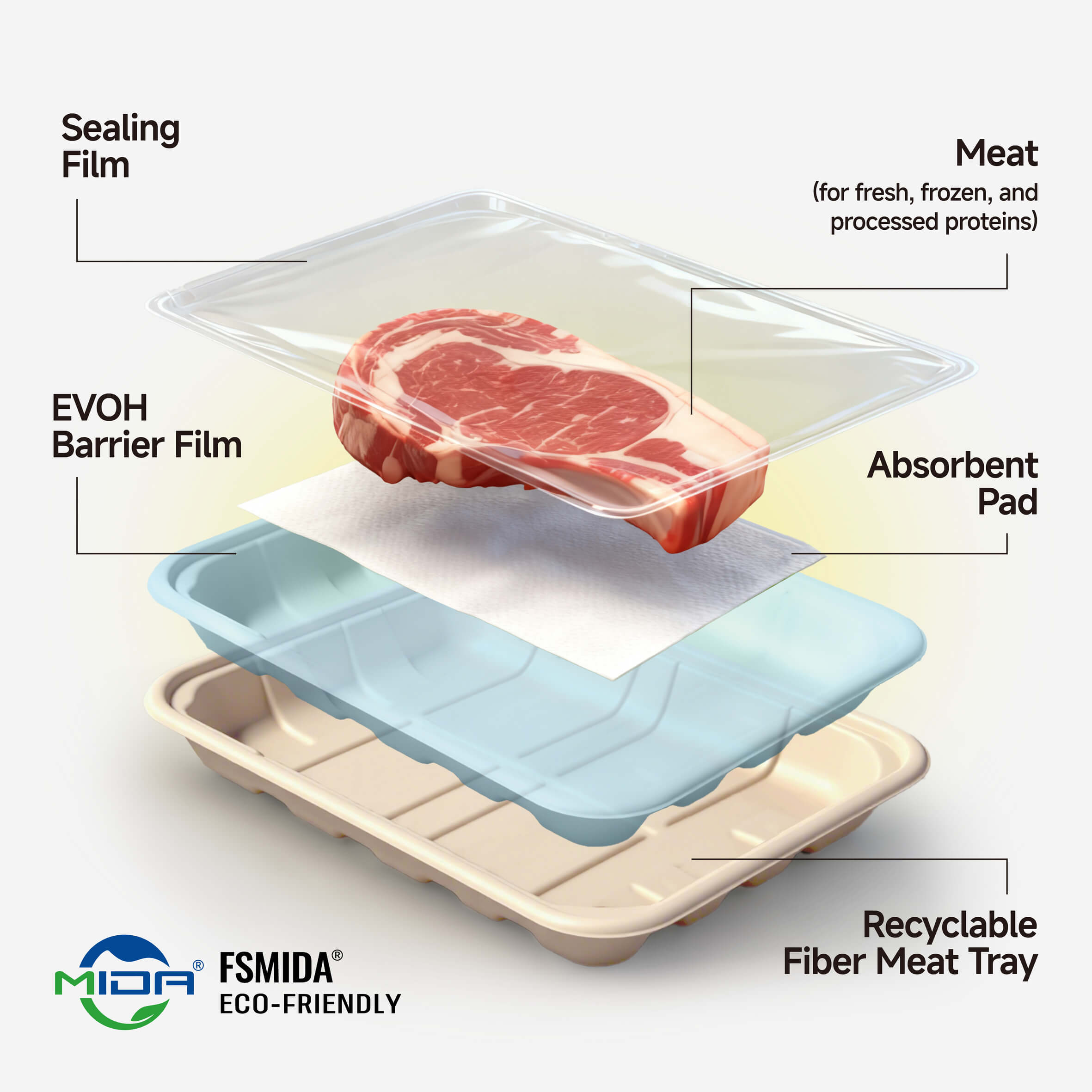 Outstanding Gas Barrier Performance (1)
